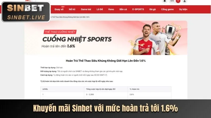 Hoàn trả cược hàng ngày không giới hạn tại Daga68 Khuyến Mãi